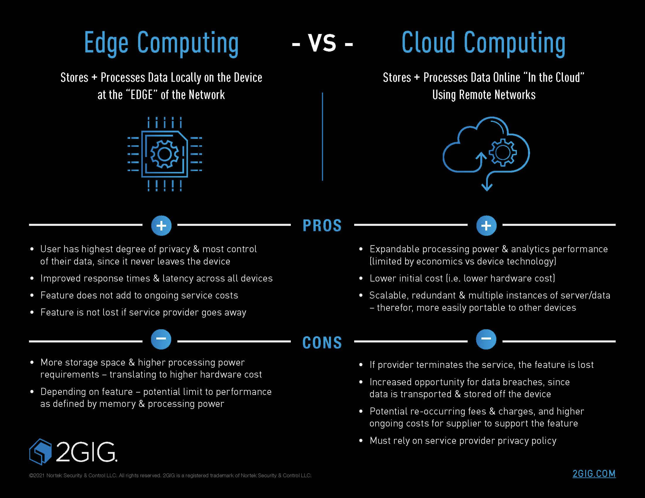 Edge vs Cloud Computing